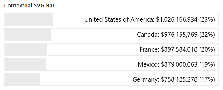 contextual-measure-with-granularity.png
