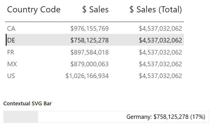 contextual-measure-with-table.png
